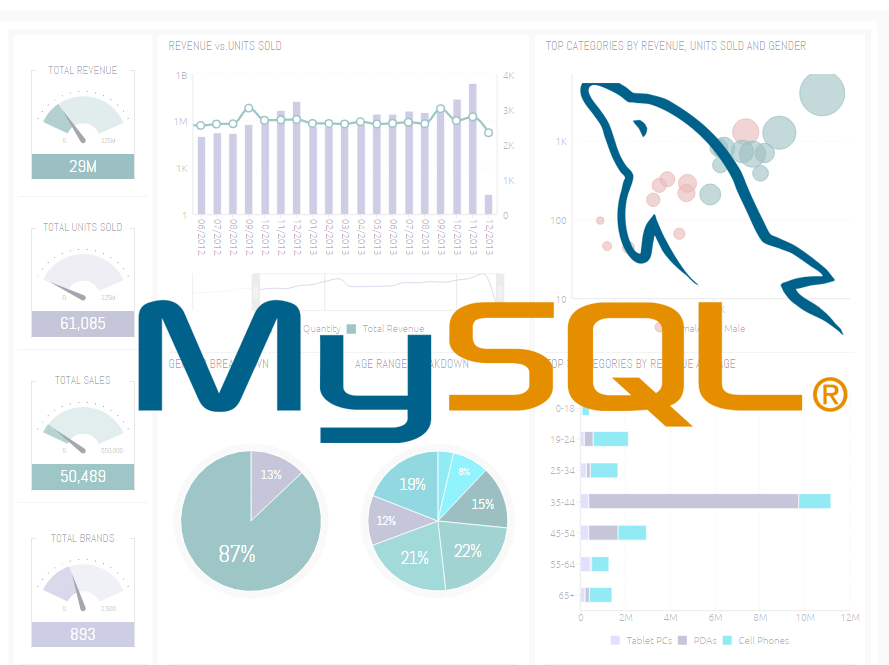 MySQL